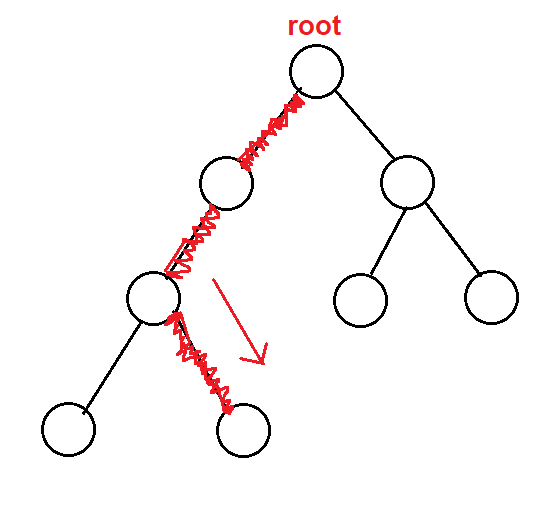 explore path in subtree